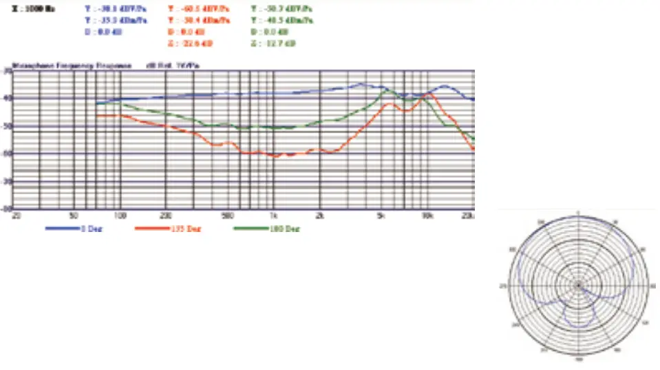 CKMOVA DCM2 Directional Condenser Shotgun Microphone - fig 1