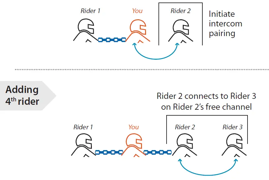 cardo-PACKTALK-Bold-Motorcycle-Communication-System-26