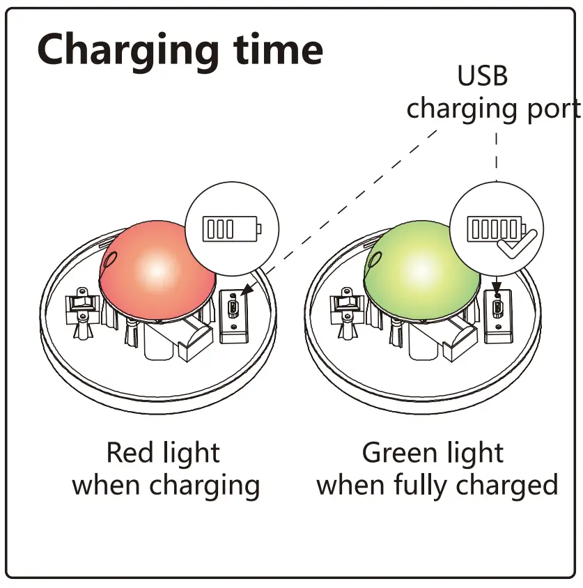 Mounting instruction