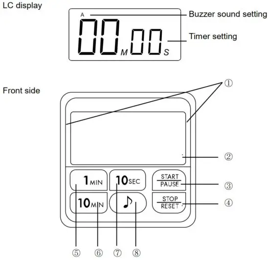FIG 1 Part Names and Functions.JPG