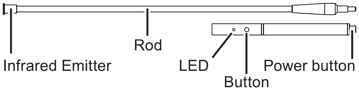 Panasonic ET PNT100 Interactive Pointer - fig