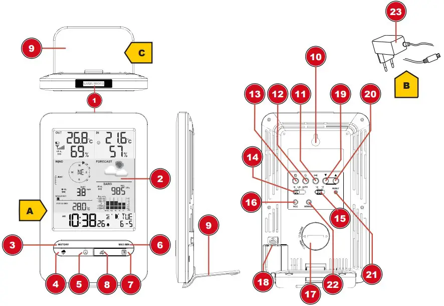 Parts overview base station