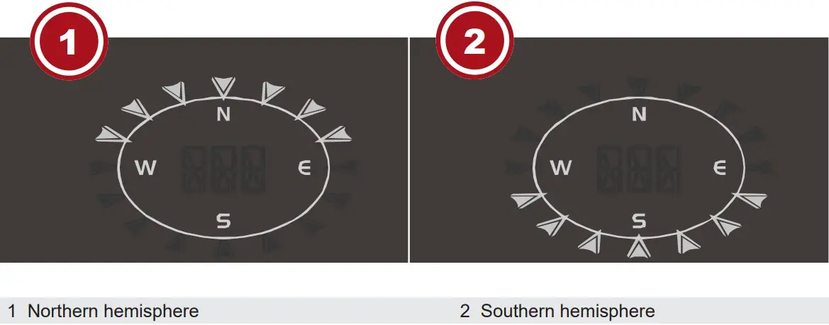 Northern and Southern hemisphere