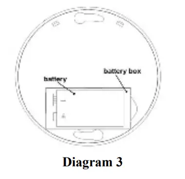 SITERWELL GS536 Smoke Alarm Device - Figure 3