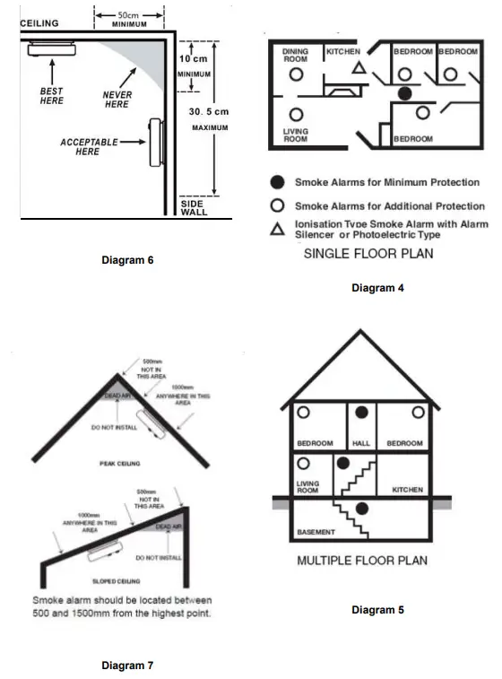 SITERWELL GS536 Smoke Alarm Device - Figure 4
