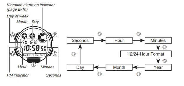 CASIO Watch 3416-Timekeeping Mode