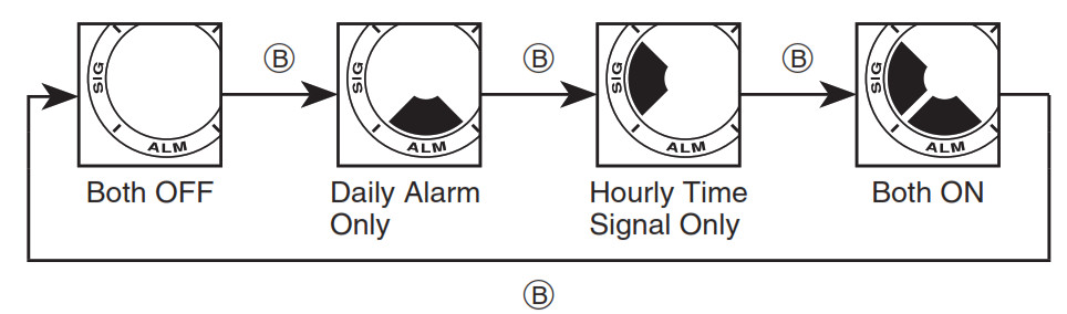 CASIO Watch 3416- signal on and off