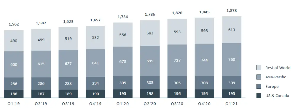 Investor FB Q1 2021 Earnings-Presentation-fig-1