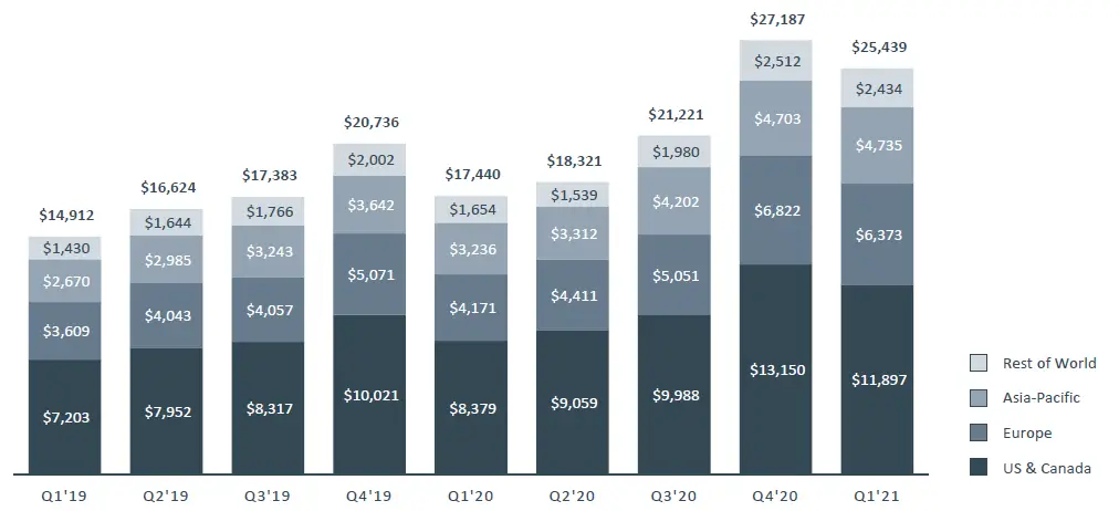 Investor FB Q1 2021 Earnings-Presentation-fig-10