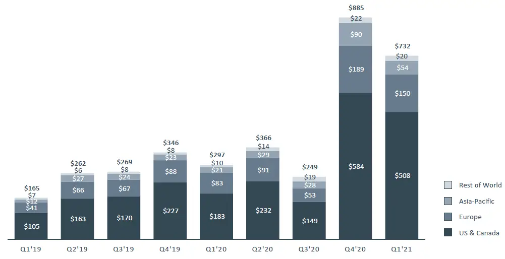 Investor FB Q1 2021 Earnings-Presentation-fig-11