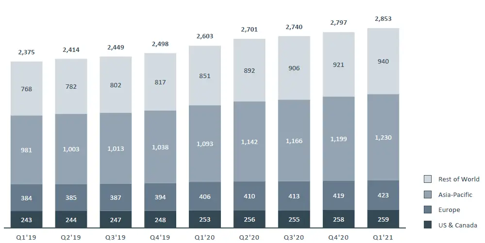 Investor FB Q1 2021 Earnings-Presentation-fig-3