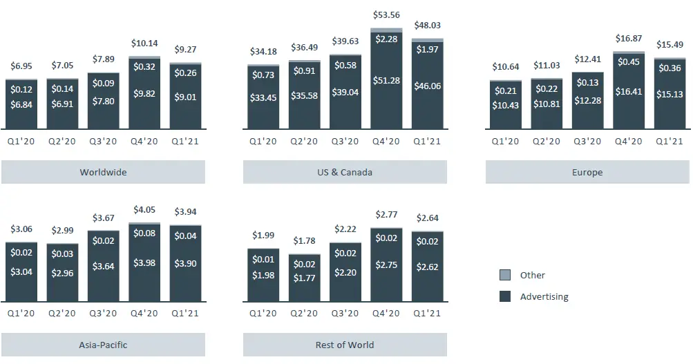 Investor FB Q1 2021 Earnings-Presentation-fig-4