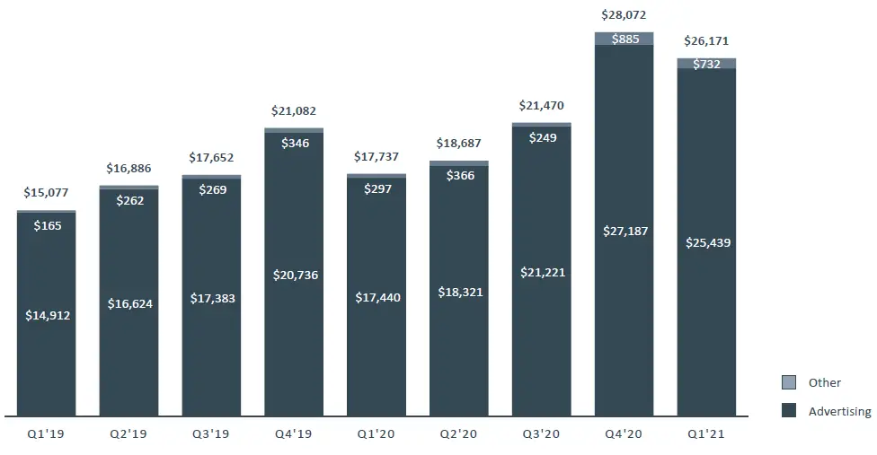 Investor FB Q1 2021 Earnings-Presentation-fig-8
