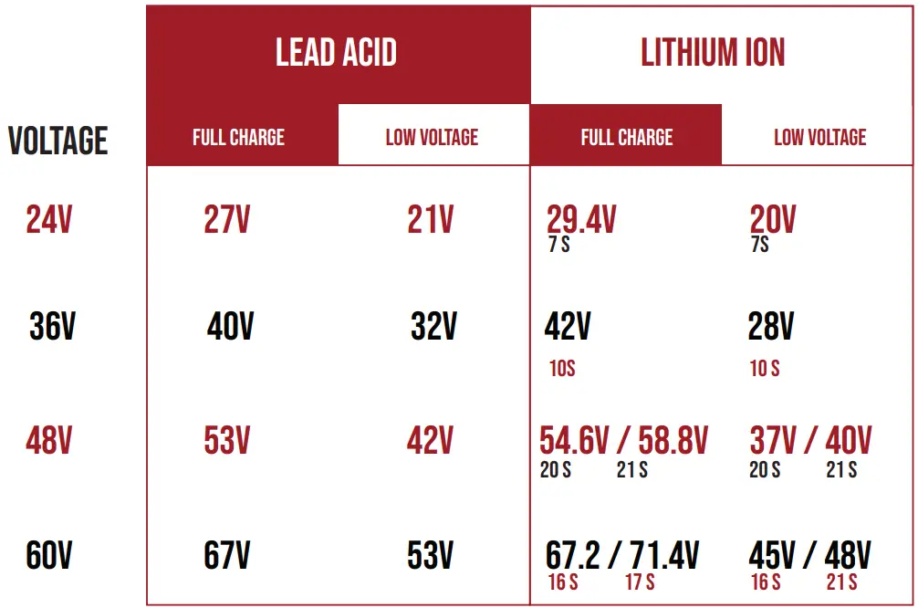 DAYMAK PHOENIX Electric EBike - Figure 4