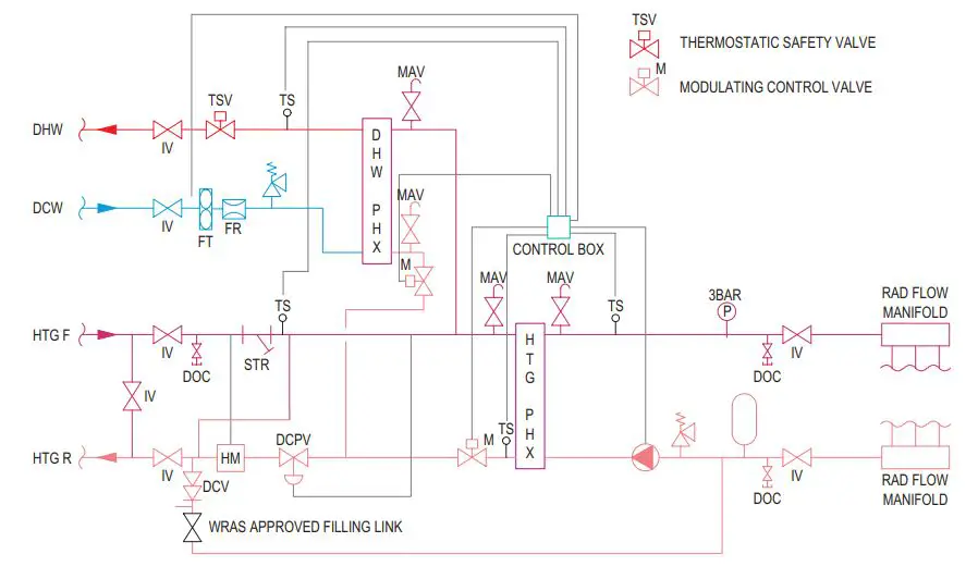 GREENSTAR HIU Series BESA Heat Interface Units Installation Guide - Comfort controlled