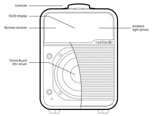FIG 1 Product Overview