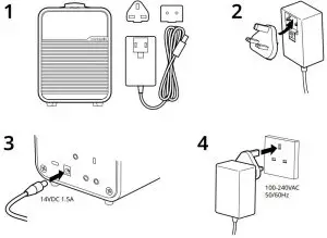 FIG 3 Product Overview