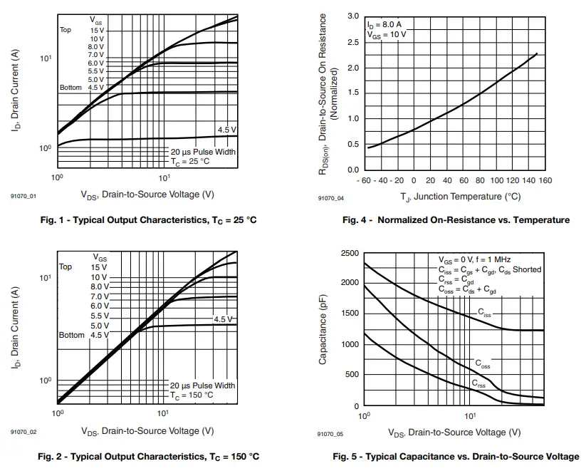 Vishay-Siliconix-IRF840-Power-MOSFET-fig-4