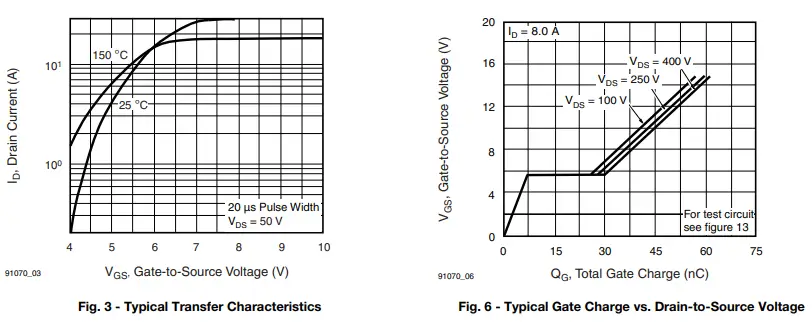 Vishay-Siliconix-IRF840-Power-MOSFET-fig-5