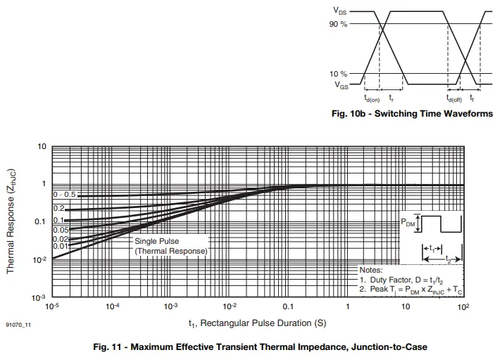 Vishay-Siliconix-IRF840-Power-MOSFET-fig-7