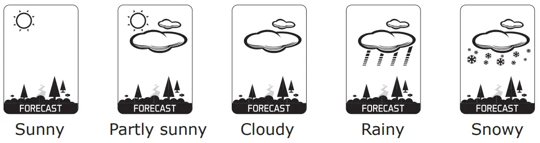 Geevon 208667 Smart Color Display Weather Station -fig 1