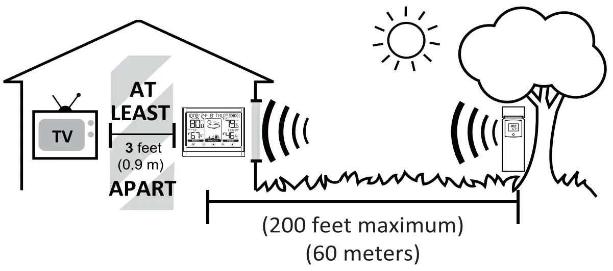 Geevon 208667 Smart Color Display Weather Station -fig 3