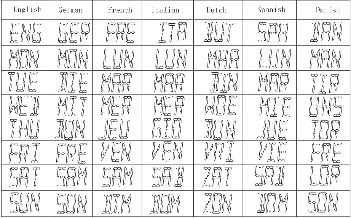 Geevon 208667 Smart Color Display Weather Station -fig n