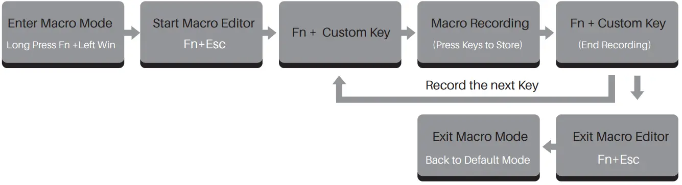 Akko Acrylic 67 Keyboard - Macro Setup