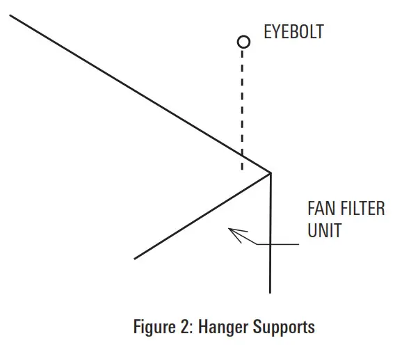 Titus FFD Fan Filter Unit - Figure 2 Hanger Supports