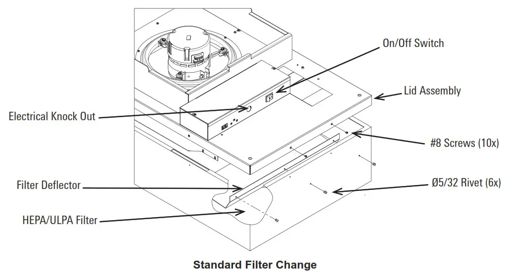 Titus FFD Fan Filter Unit - Filter Change