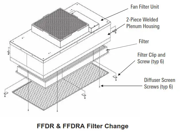 Titus FFD Fan Filter Unit - Filter Change1