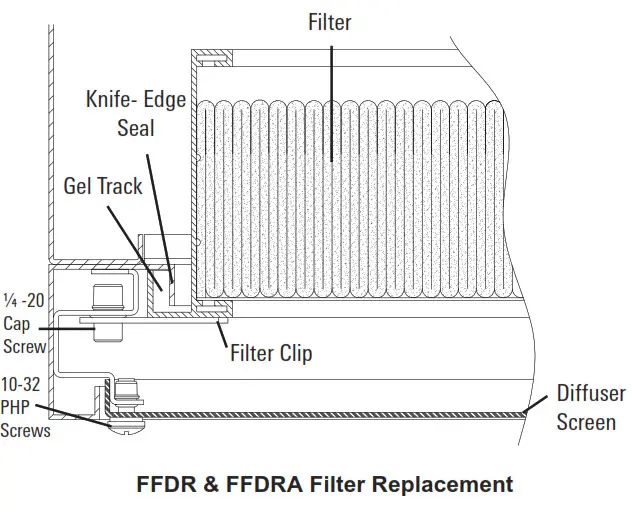 Titus FFD Fan Filter Unit - Filter Replacement