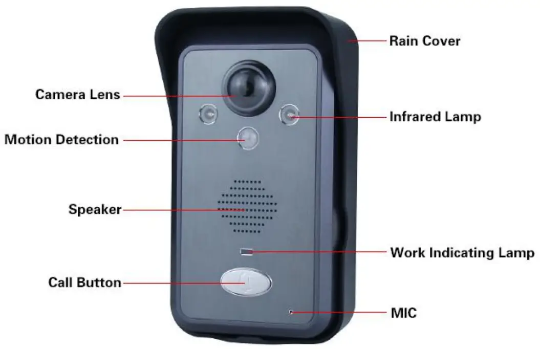 MOUNTAINONE SY709B710BQA 7 inch Wireless Video Door Phone - FIg 1