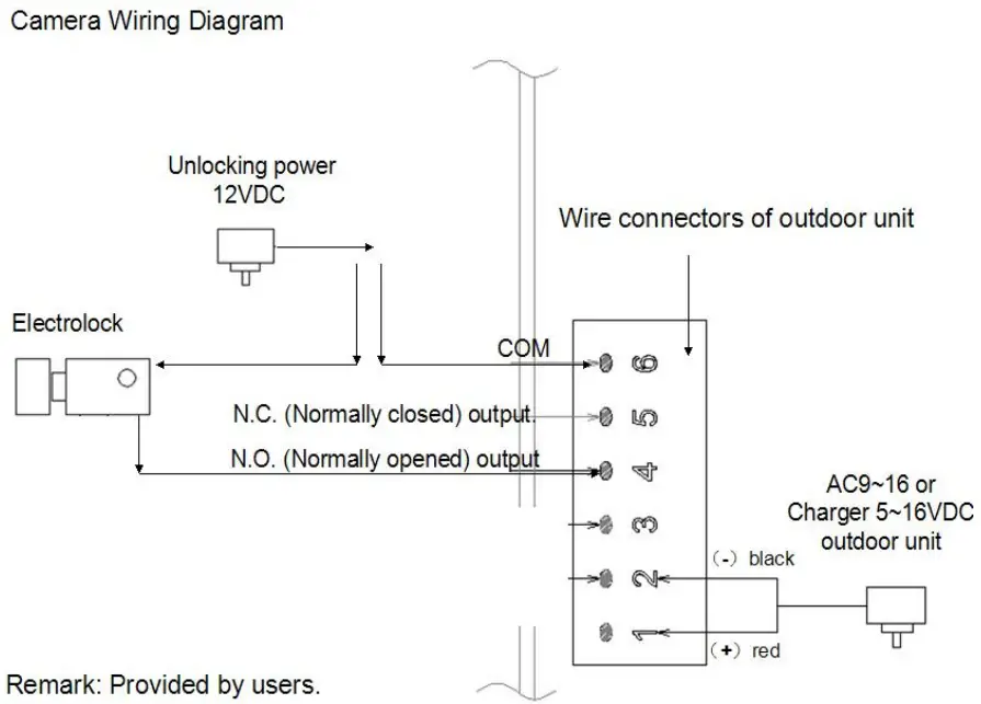 MOUNTAINONE SY709B710BQA 7 inch Wireless Video Door Phone - FIg 6
