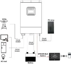 EPEVER BLE RJ45 A Bluetooth Adapter - Working processes