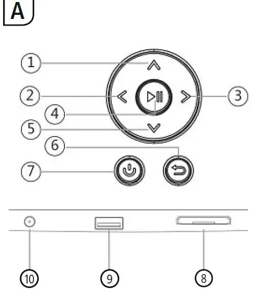 Design and functionality