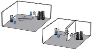 Avantree RC300L Roxa Plus Wireless Music Receiver - Range
