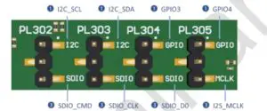 GPIO Alternative Function