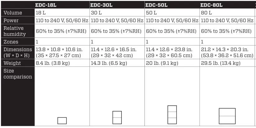 Ruggard Electronic Dry Cabinet - SPECIFICATIONS 1