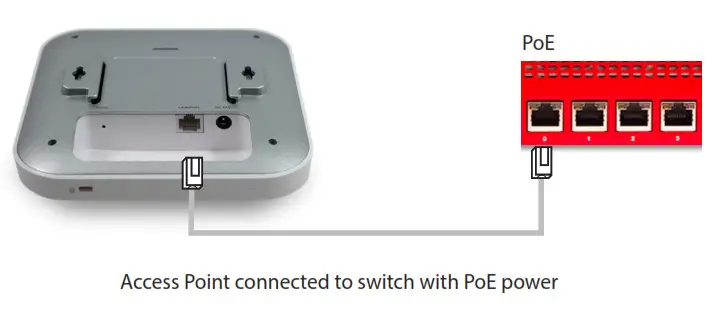 WatchGuard AP130 WiFi Access Point Cloud Managed- CONNECT THE AP 2