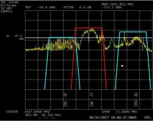 ESTEEM AirScope Radio Frequency Field Spectrum Analyzer System - Channel Markers