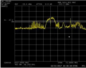 ESTEEM AirScope Radio Frequency Field Spectrum Analyzer System - Peak Hold