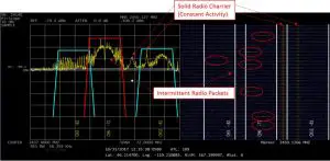 ESTEEM AirScope Radio Frequency Field Spectrum Analyzer System - Waterfall Display