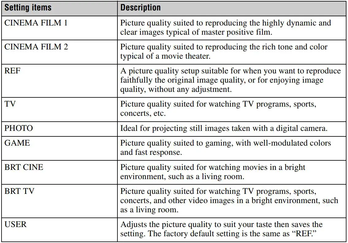 SONY VPL-HW65 Full HD SXRD Home Cinema Projector User Manual - Selecting the Picture Viewing Mode