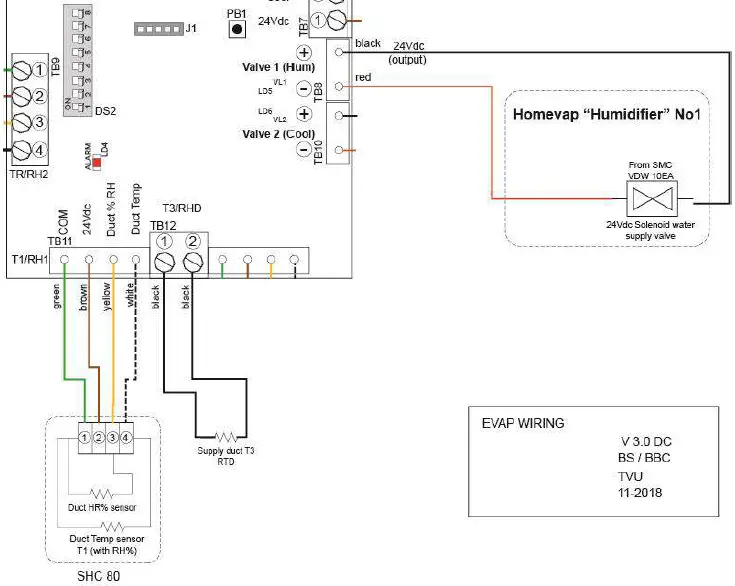 BRINK Evap-WTW HomEvap HRV Humidifier fig 11