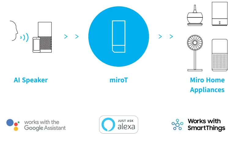 Smart Home and miroT - appliances