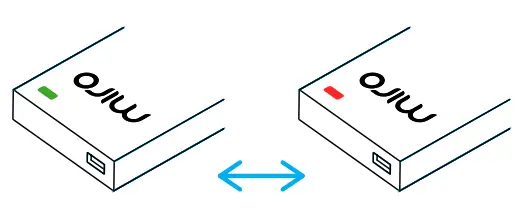 Smart Home and miroT - miroT Connectivity