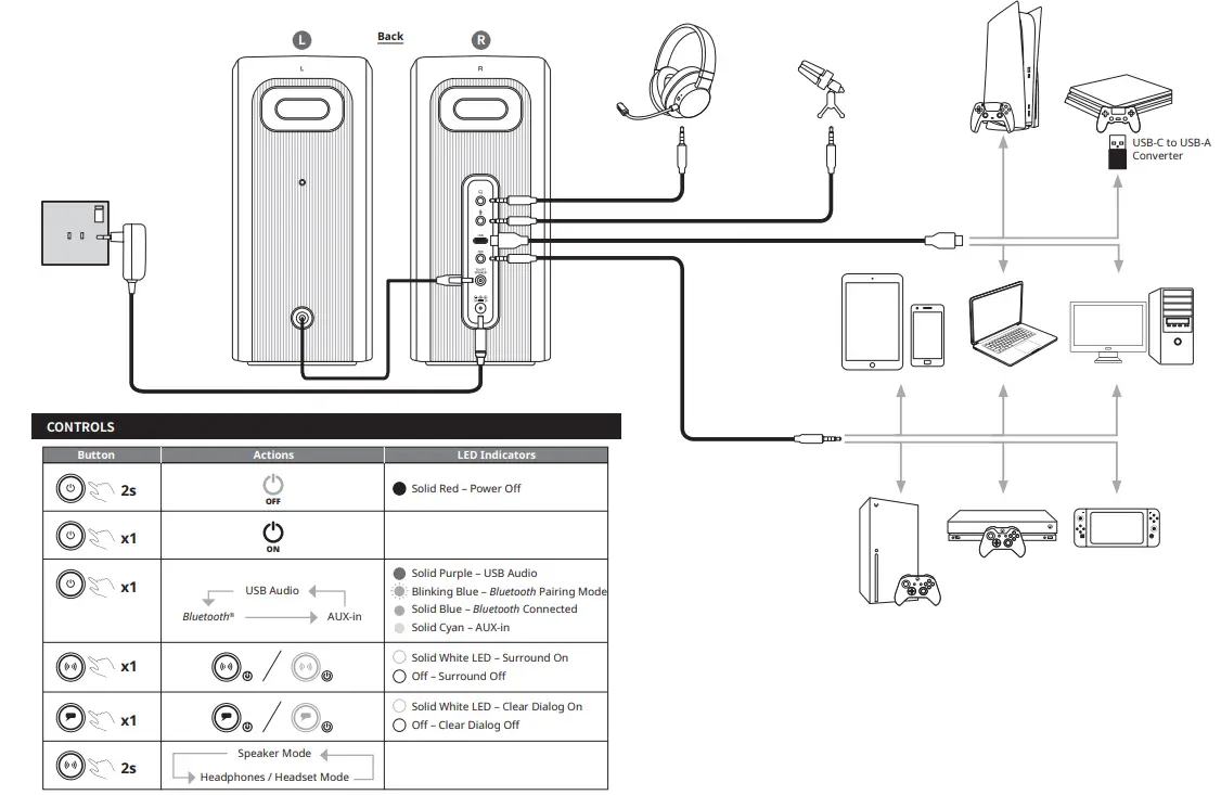 CREATIVE MF1705 T60 Hi-Fi 20 Desktop Speakers with Clear Dialog and Surround - SOURCE SELECTION