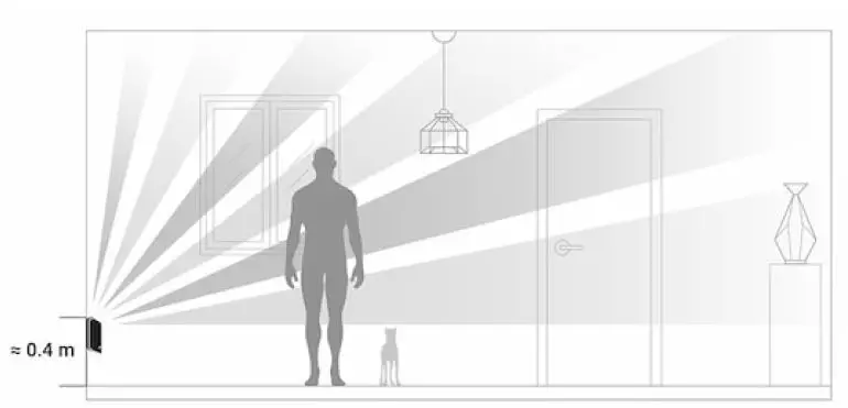 AJAX AJ-CURTAINPROTECT-W Motion Protect Curtain Fig7