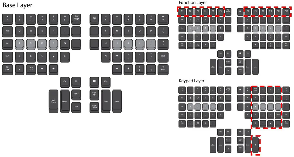 KINESIS KB360-Pro Advantage360 Professional (ZMK) Keyboard-6